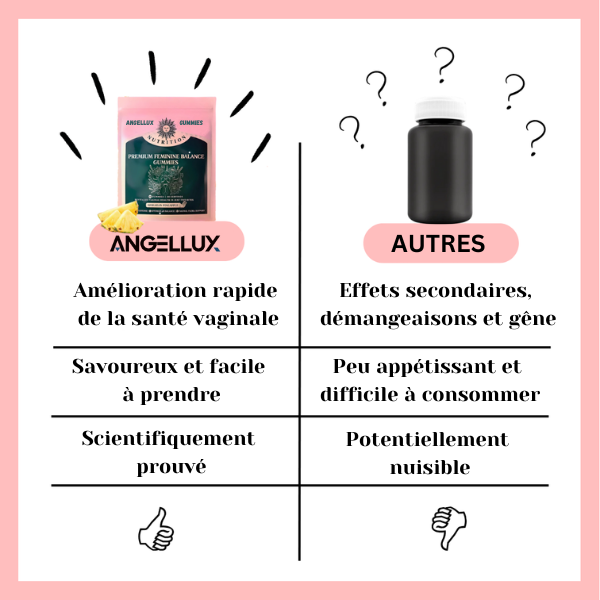 Angellux | Gummies pour l'équilibre féminin 1+1 OFFERT