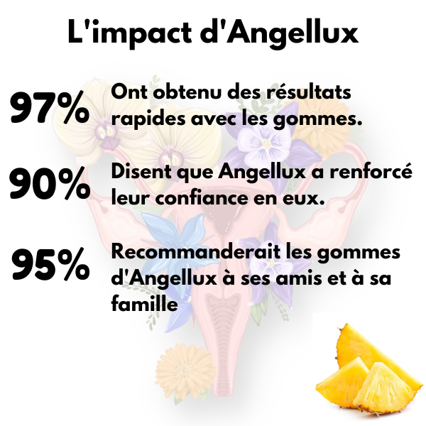 Angellux | Gummies pour l'équilibre féminin 1+1 OFFERT